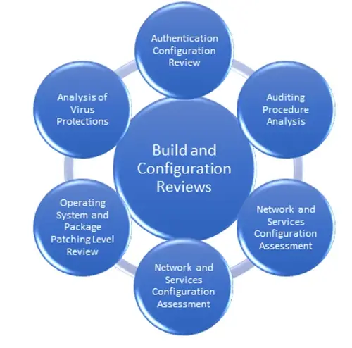 Secure Build and Configuration Review Services