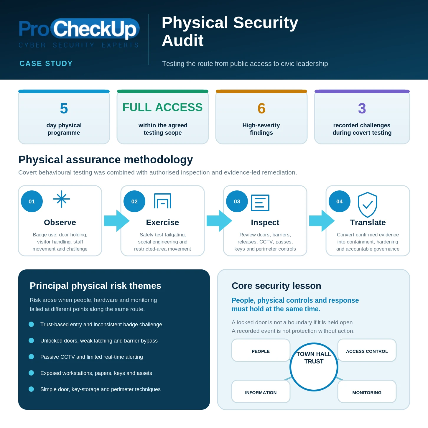 Physical security audit case study overview
