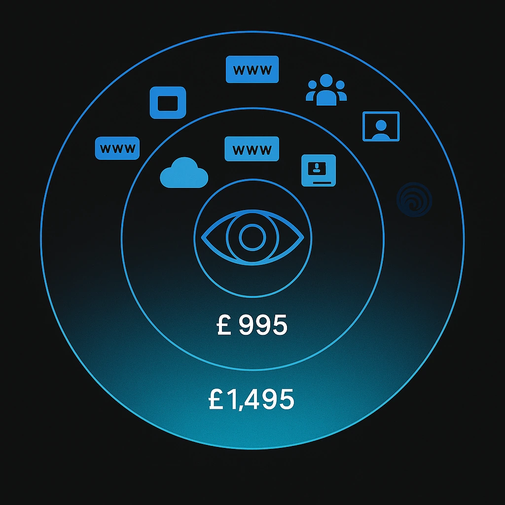 Cyber Snapshot Pricing