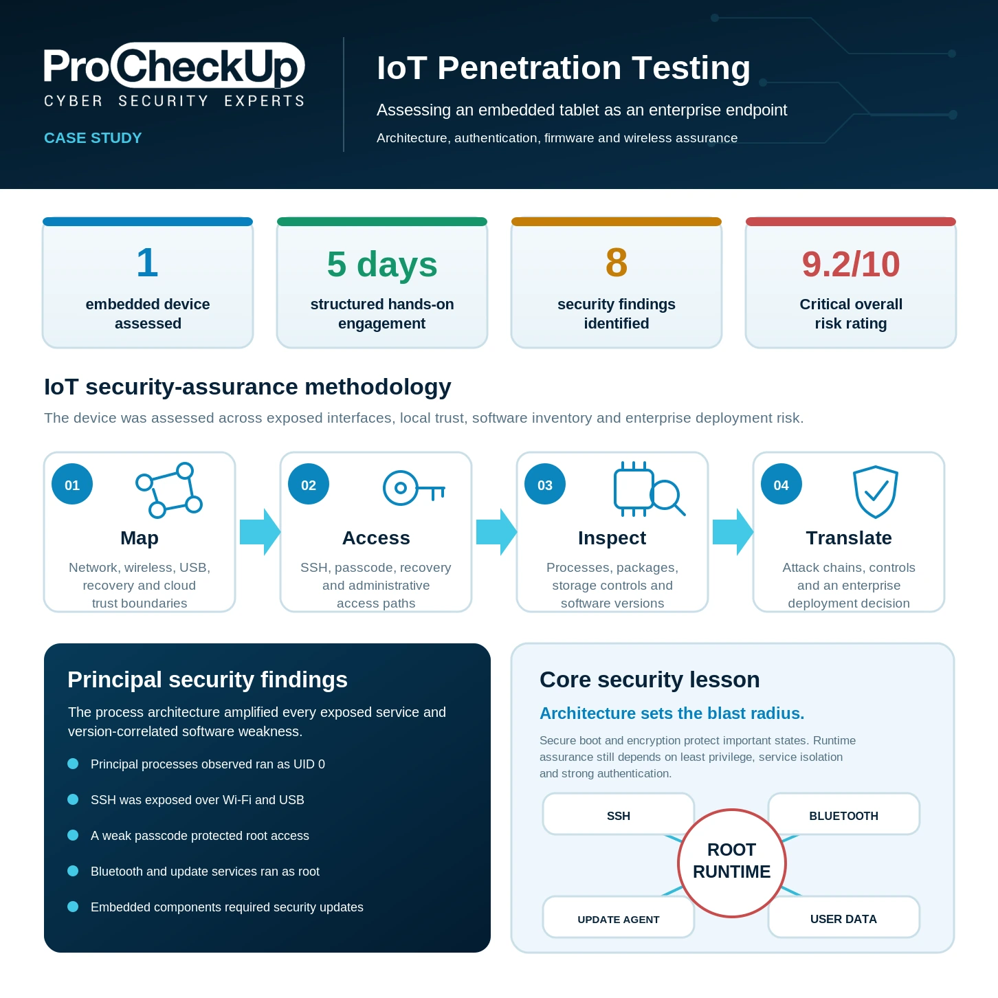 IoT penetration testing case study overview