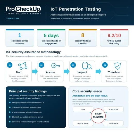 IoT penetration testing case study overview