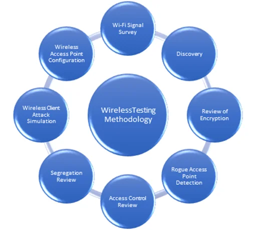 Our Methodology at a Glance: