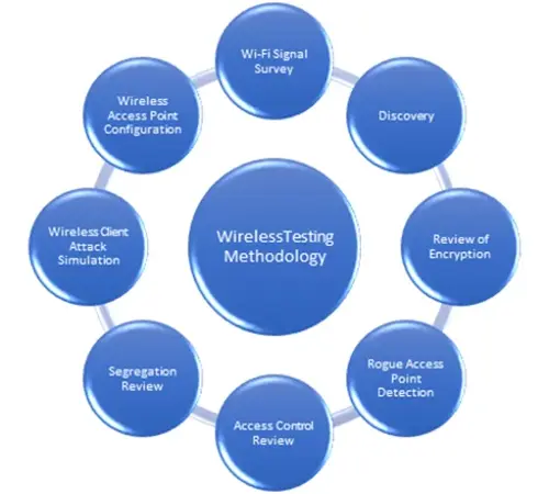 Our Methodology at a Glance: