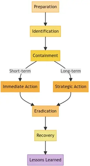 Proactive Measures In A Reactive World