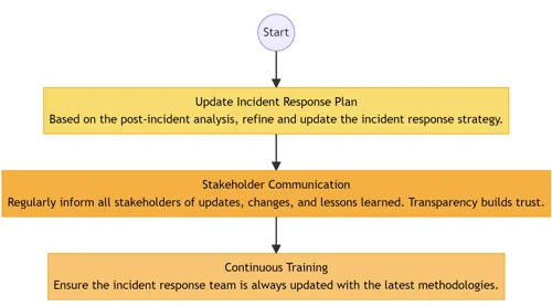 Proactive Measures In A Reactive World
