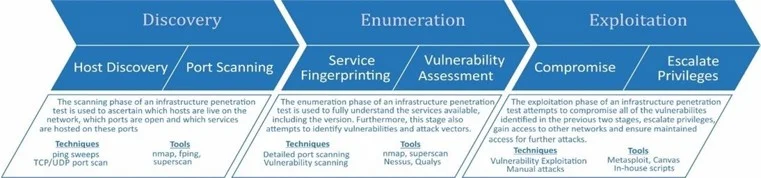 Why Infrastructure Testing?