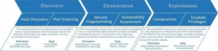 Why Infrastructure Testing?