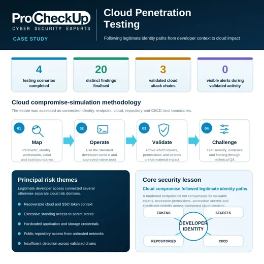 Cloud penetration testing case study overview