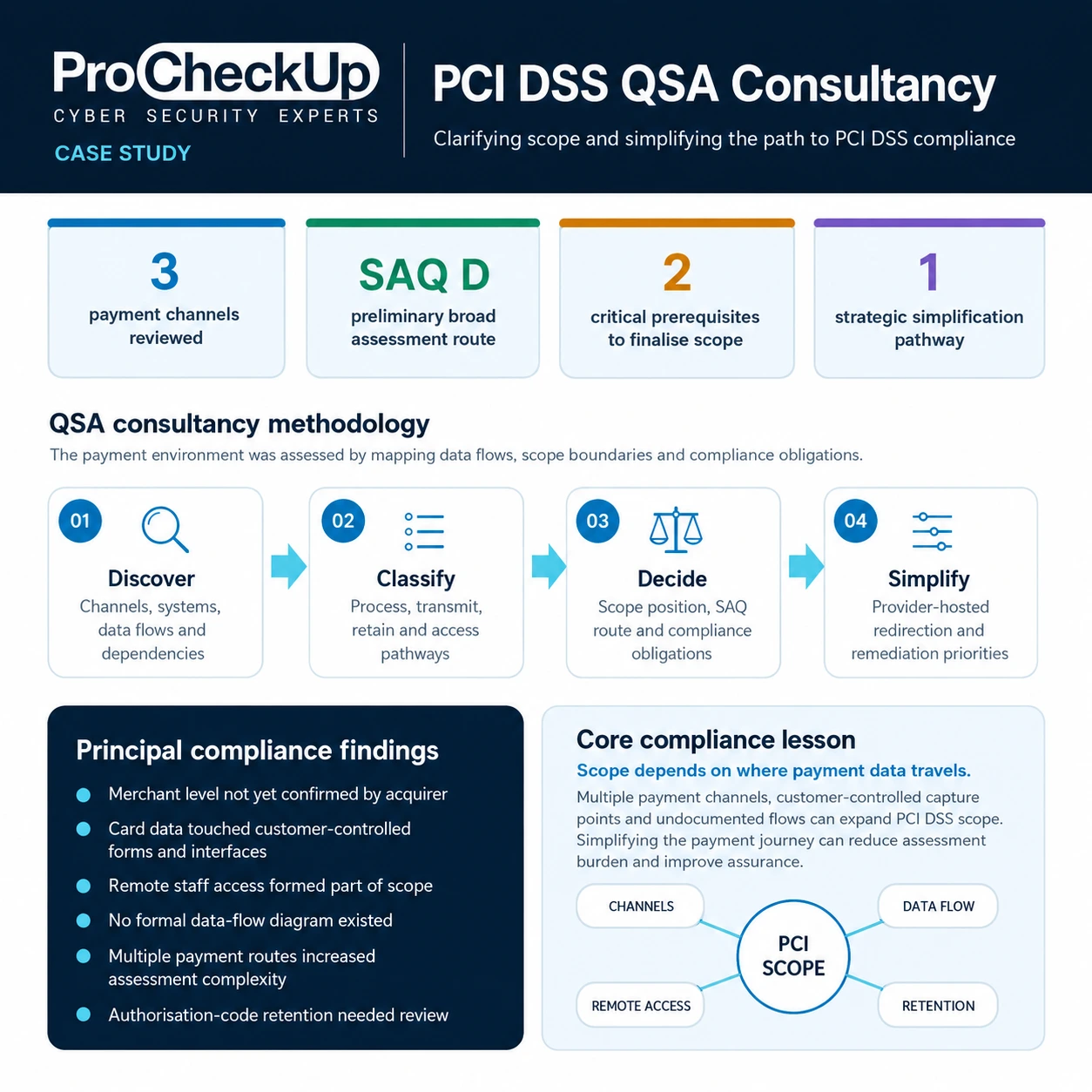 PCI DSS QSA consultancy case study overview