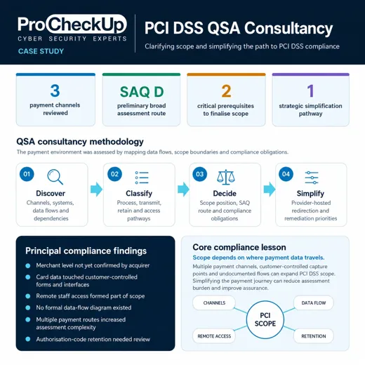 PCI DSS QSA consultancy case study overview