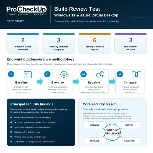 Windows 11 and Azure Virtual Desktop build review case study overview