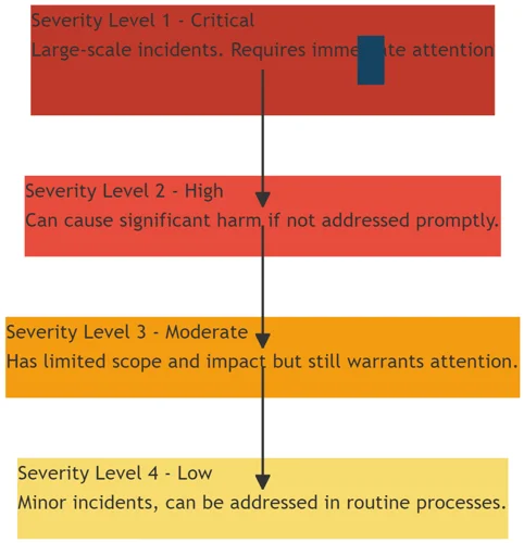 Proactive Measures In A Reactive World