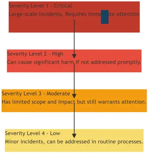 Proactive Measures In A Reactive World