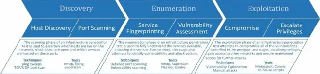 Vulnerability Assessment: Your Digital Health Check