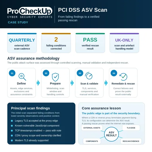 PCI DSS ASV scan case study overview