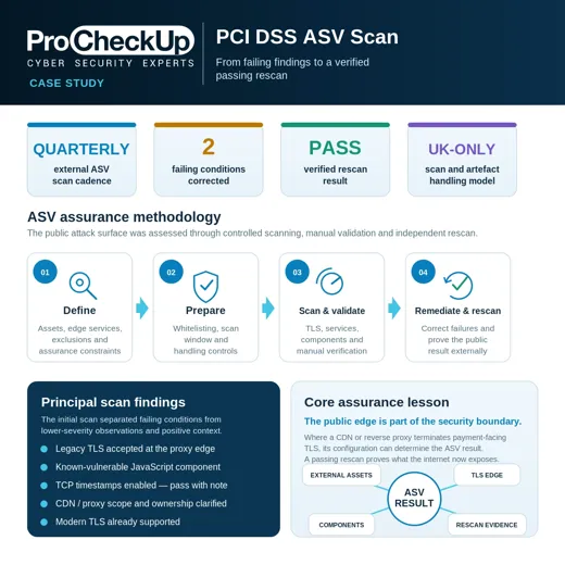 PCI DSS ASV scan case study overview