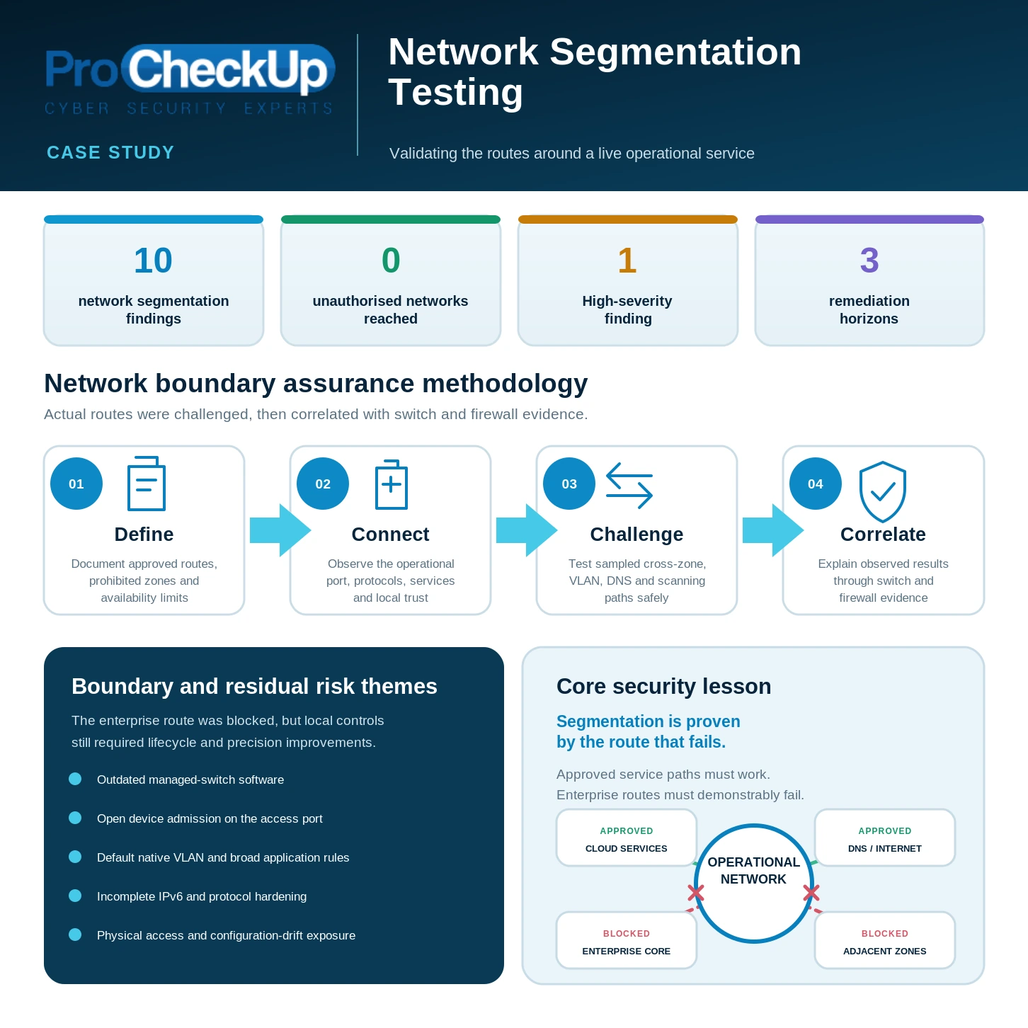 Network segmentation testing case study overview