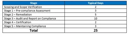 Engagement Lifecycle with ProCheckUp